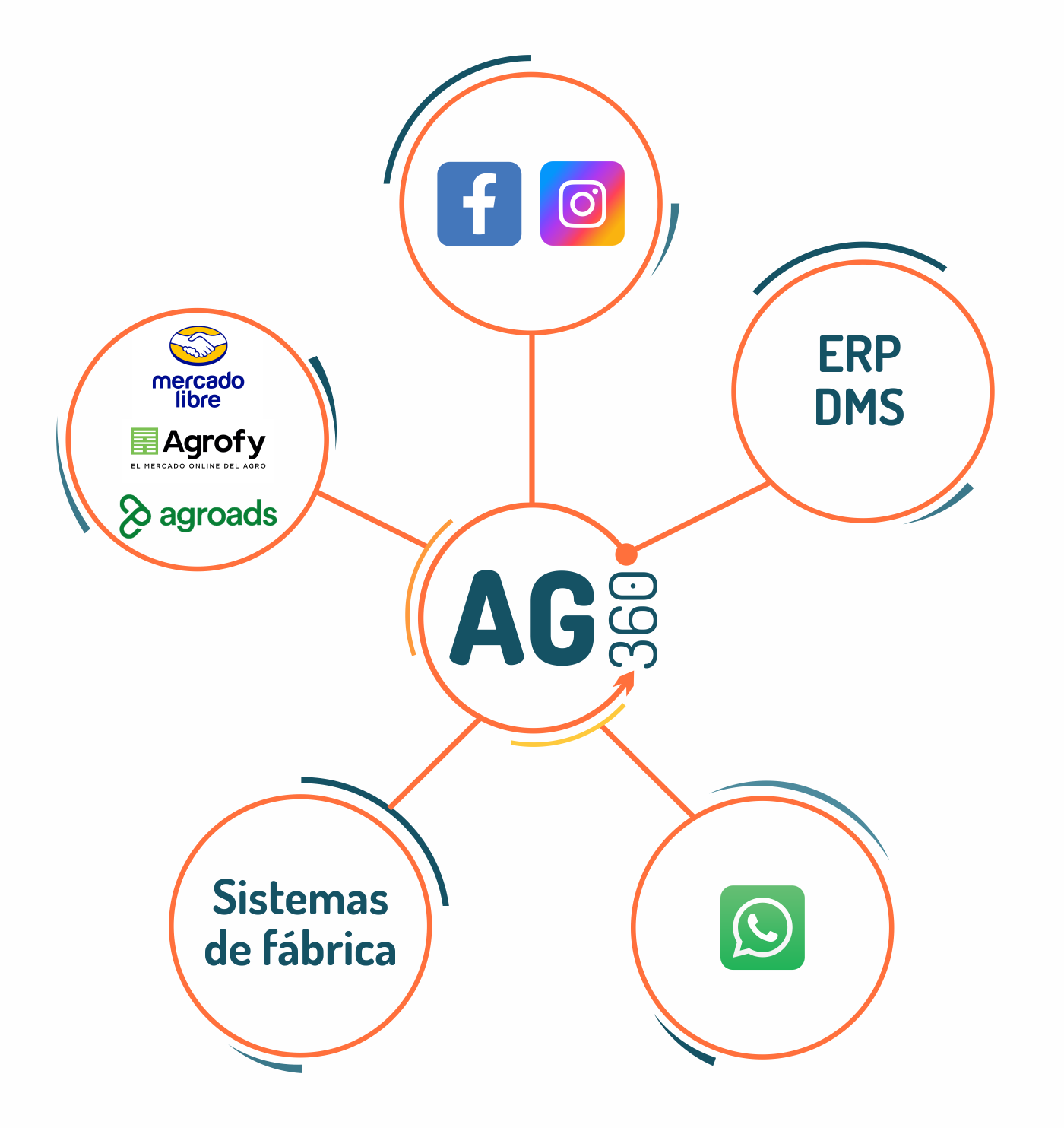 imagen_ag
